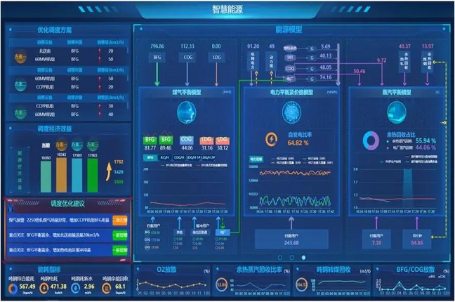智能能源管控系统